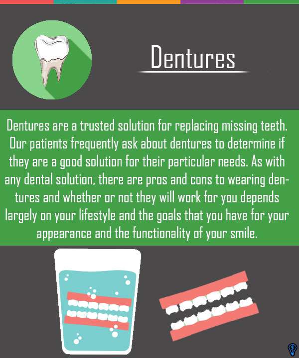 Dentures and Partial Dentures Houston, TX